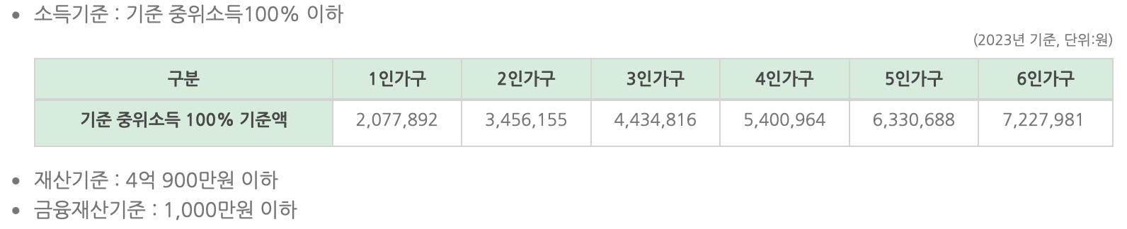 긴급복지-지원조건