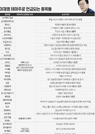 이재명 테마주 급등 현상 분석