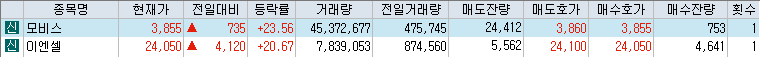10월-17일-상승률-상위-종목-리스트-캡처-이미지