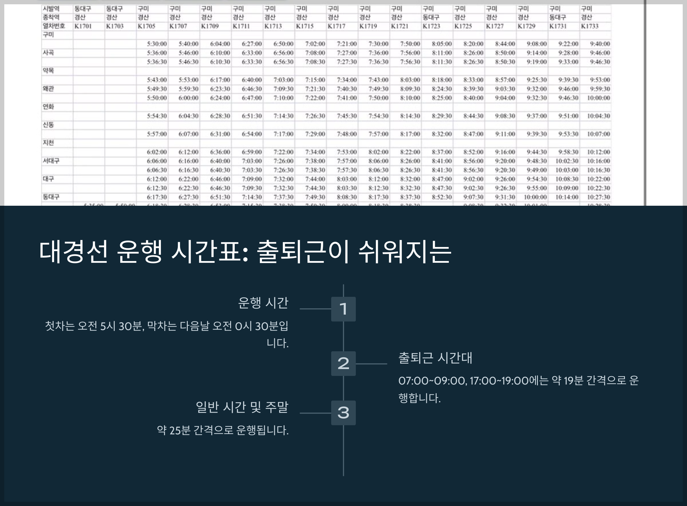 대경선 운행 시간표: 출퇴근이 쉬워지는