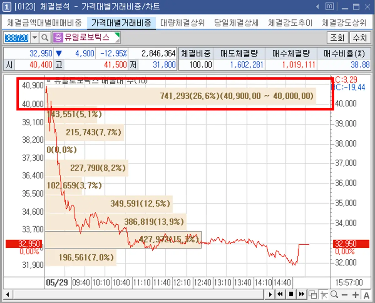 0123, 체결 분석 메뉴