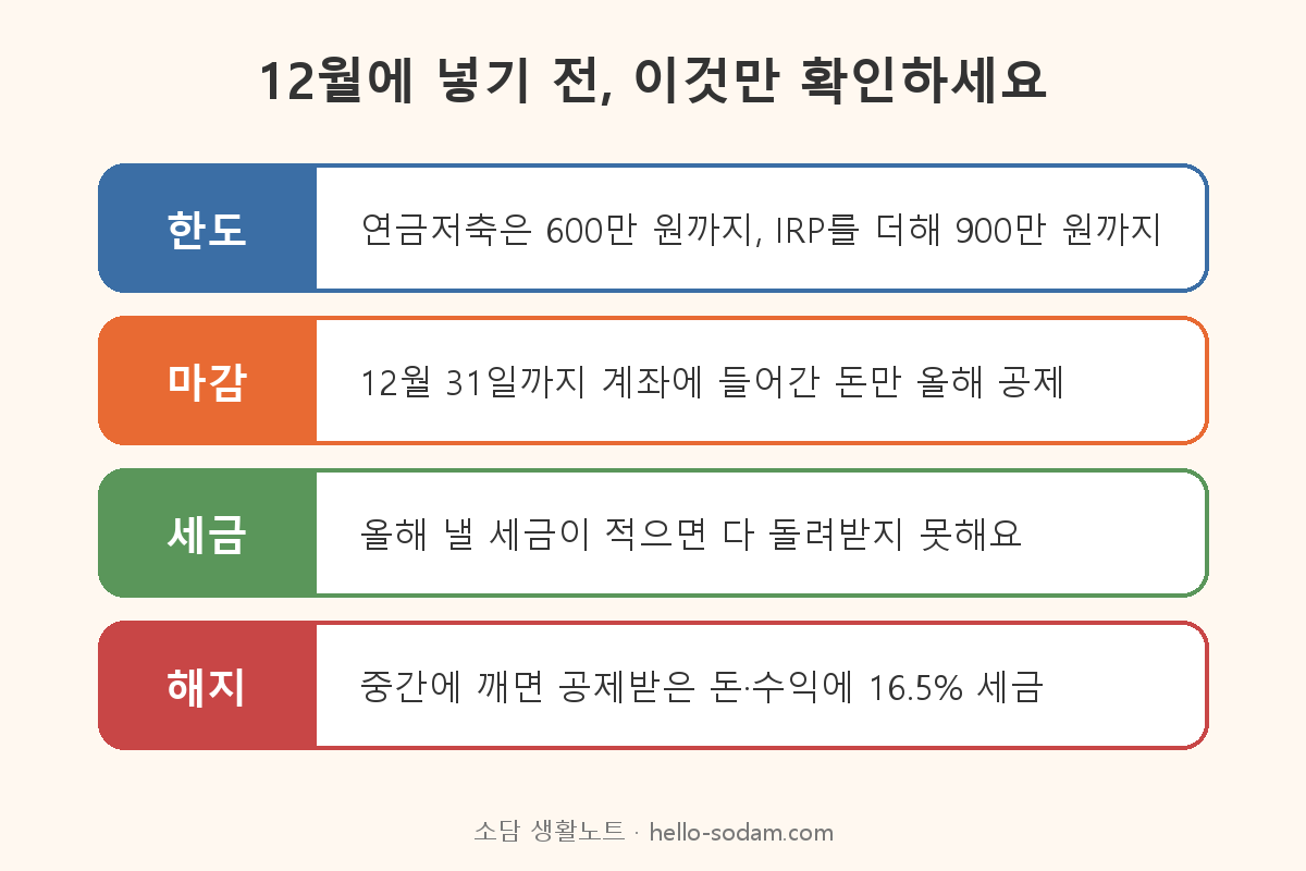 연금저축 IRP 12월 납입 전 확인할 한도 마감 세금 해지 4가지