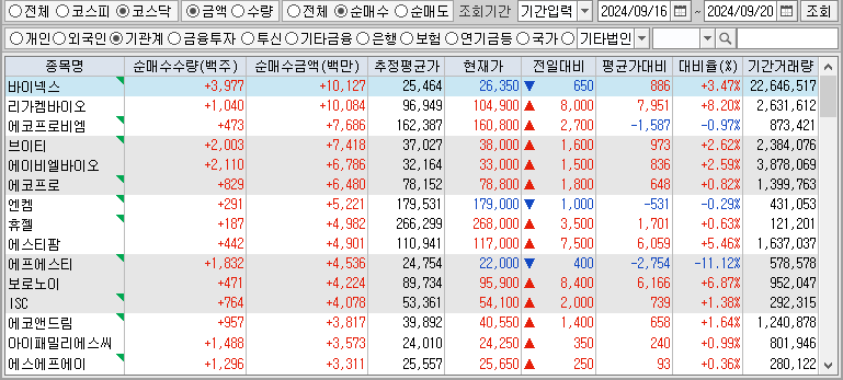 주간 코스닥 기관 순매수