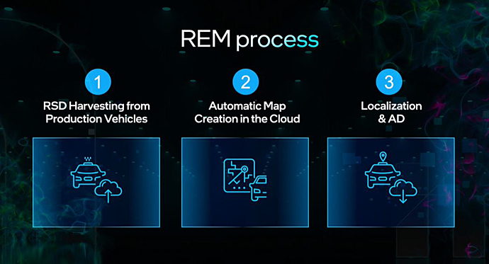 모빌아이 REM 기술