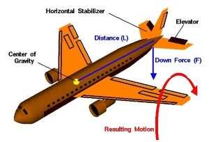 수평 비행 이미지