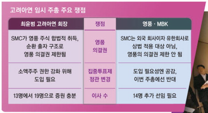 고려아연 임시 주총 주요 쟁점 (출처 : 매일경제)
