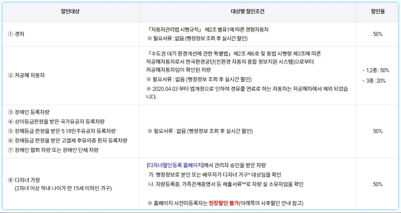 김포공항 주차요금 50% 할인 조건