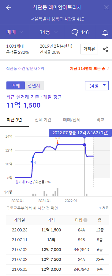 리버센 sk뷰 롯데캐슬