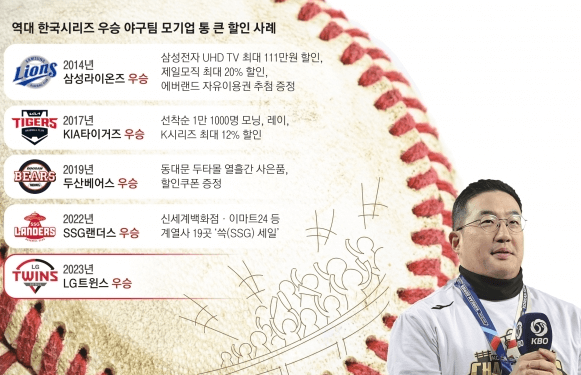 LG가전 할인행사 트윈스 야구 우승기념