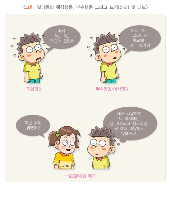 말더듬의 원인3