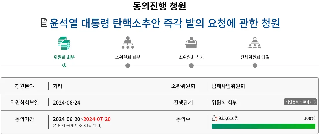 국민동의청원 동의진행 청원 화면