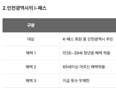 K-패스 혜택