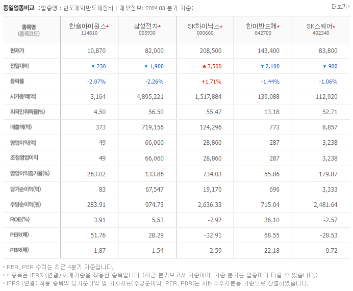 한솔아이원스_동종업비교자료