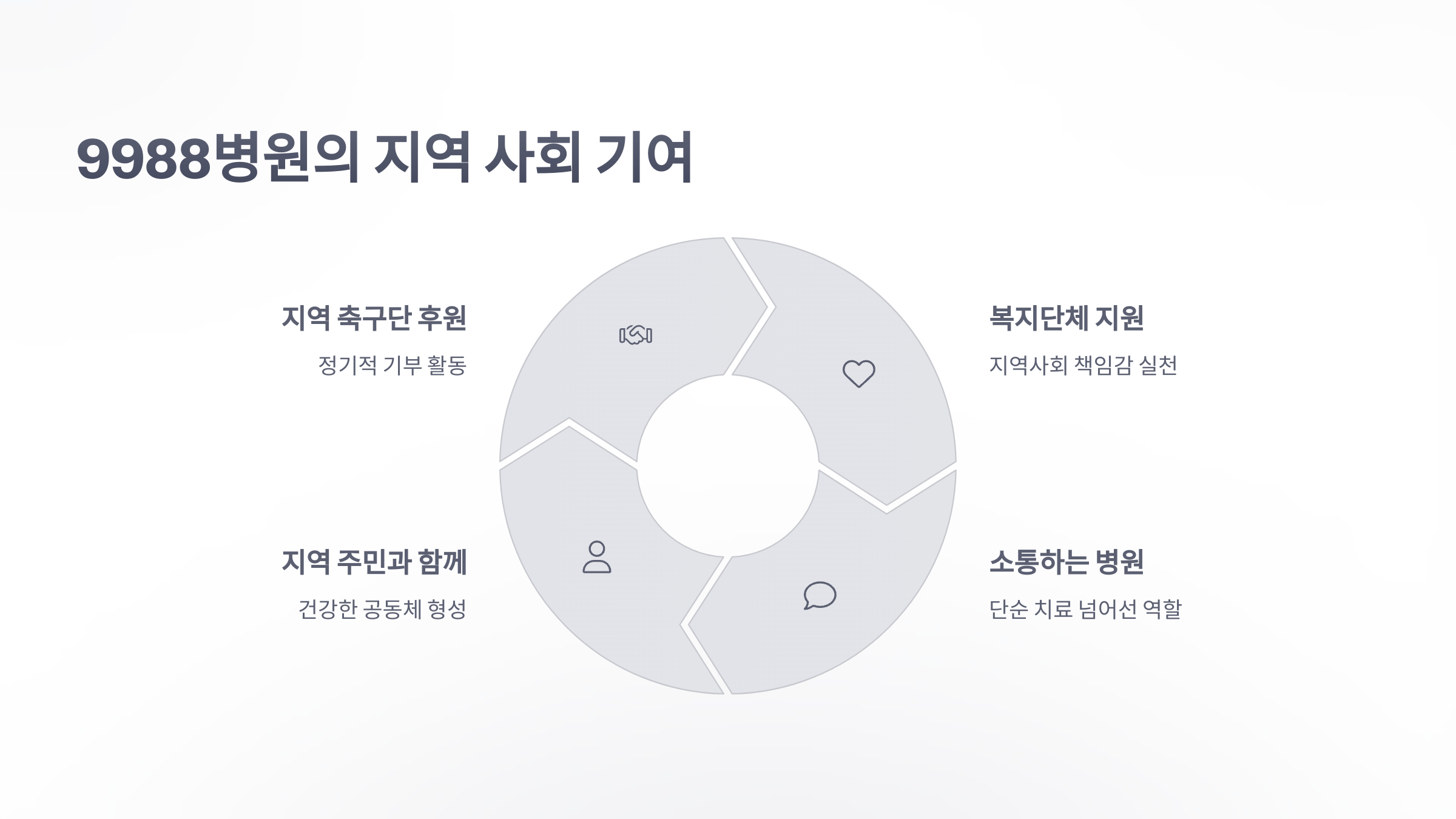 참조-당진-9988병원-4