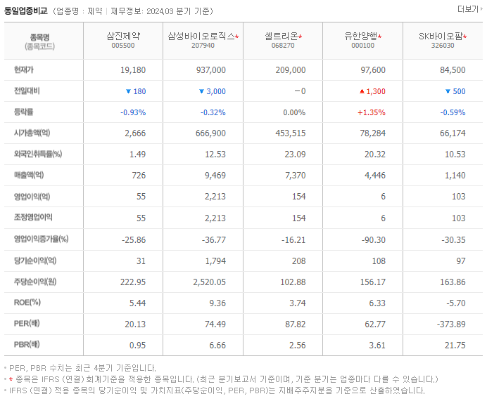 삼진제약_동종업비교자료