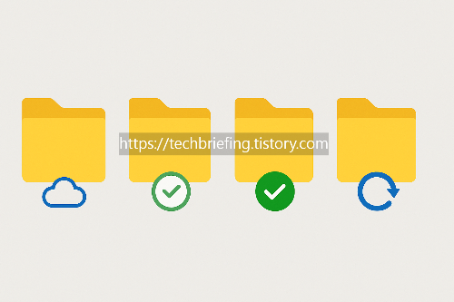 이미지 2. 동기화 상태 확인