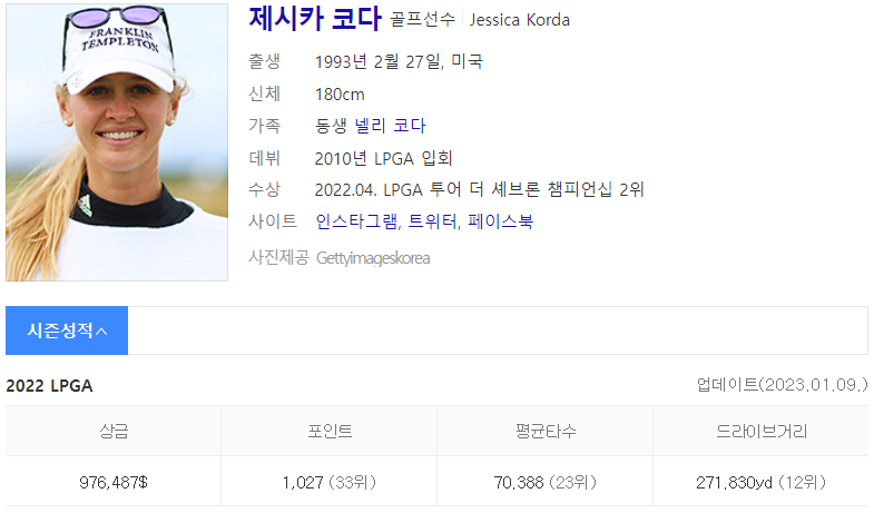 골프선수 제시카 코다 인물정보(출처 : Daum 검색)