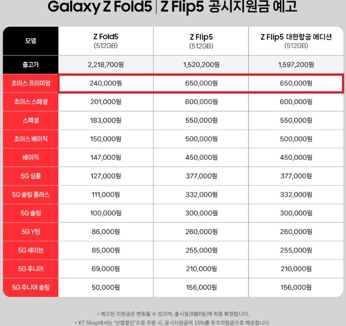 KT 공시지원금
