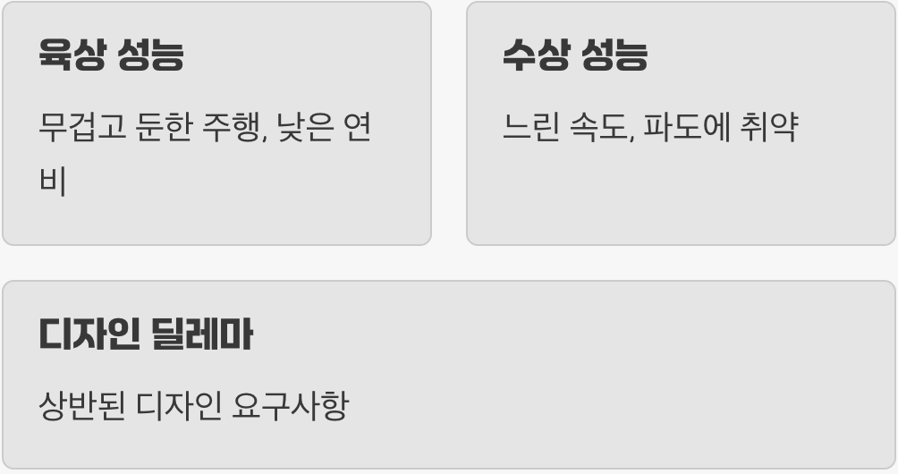 자동차로도, 배로도 2% 부족한 성능