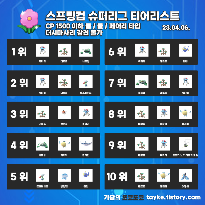포켓몬고 고배틀리그의 스프링컵:슈퍼리그 티어리스트 정보가 있는 인포그래픽이다.