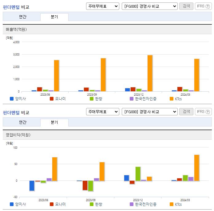 양지사_업종분석