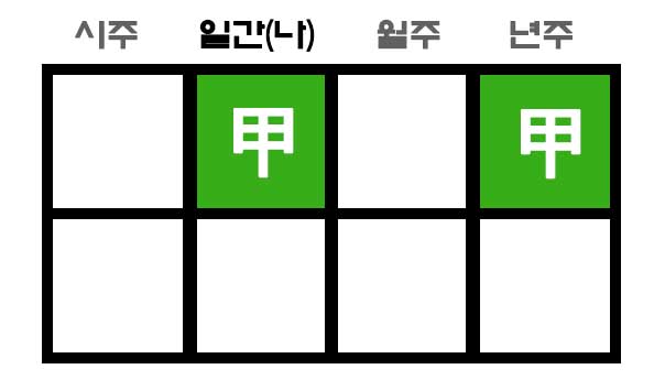 병존이 성립되지 않는 사주