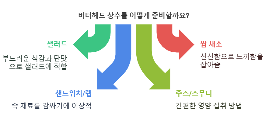 버터헤드 상추 섭취 방법