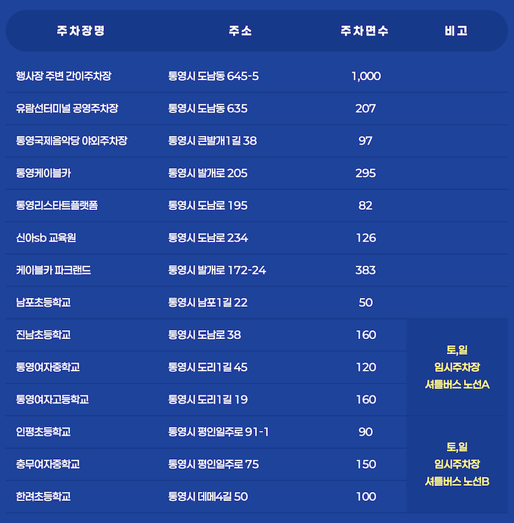 통영어부장터 주차장