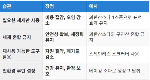 친환경 청소 습관 만들기