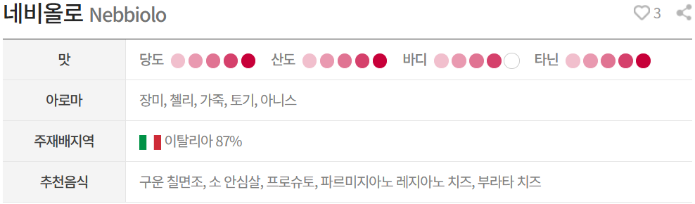 네비올로(Nebbiolo)