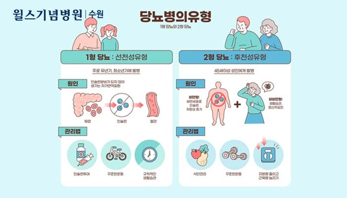 당뇨병 원인