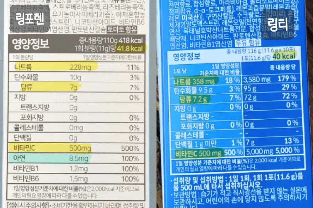 링티 링포텐 차이 및 후기 논란 완벽 제품 비교_2