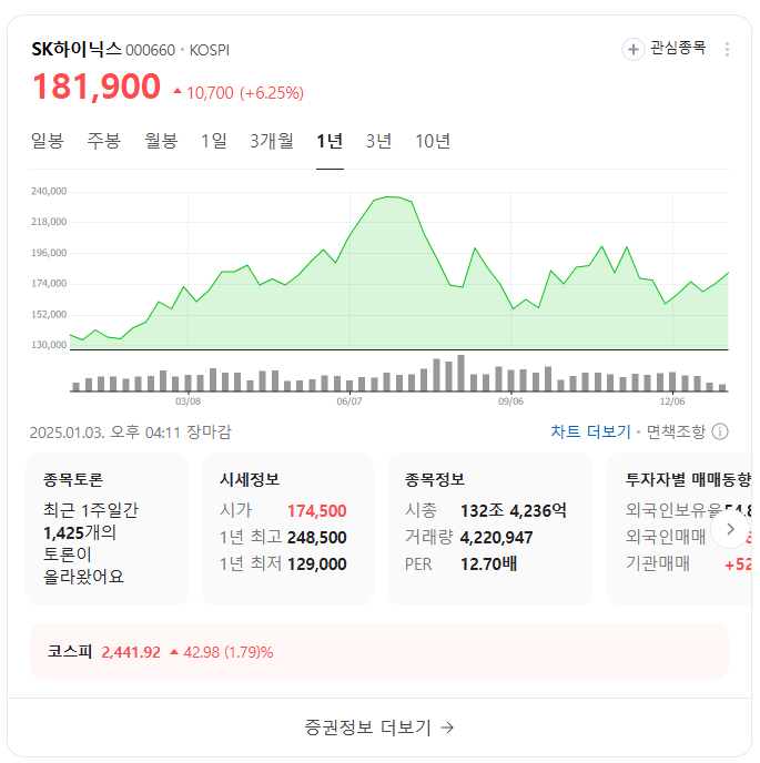 2025년 투자할 만한 한국 빅테크 주식 TOP 10