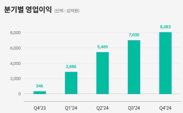 SK하이닉스 배당금 지급일 배당락일 2025