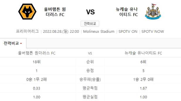 뉴캐슬 울버햄튼 중계 일정