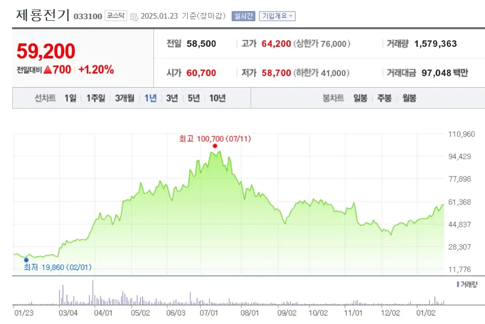 변압기 관련주 수혜주