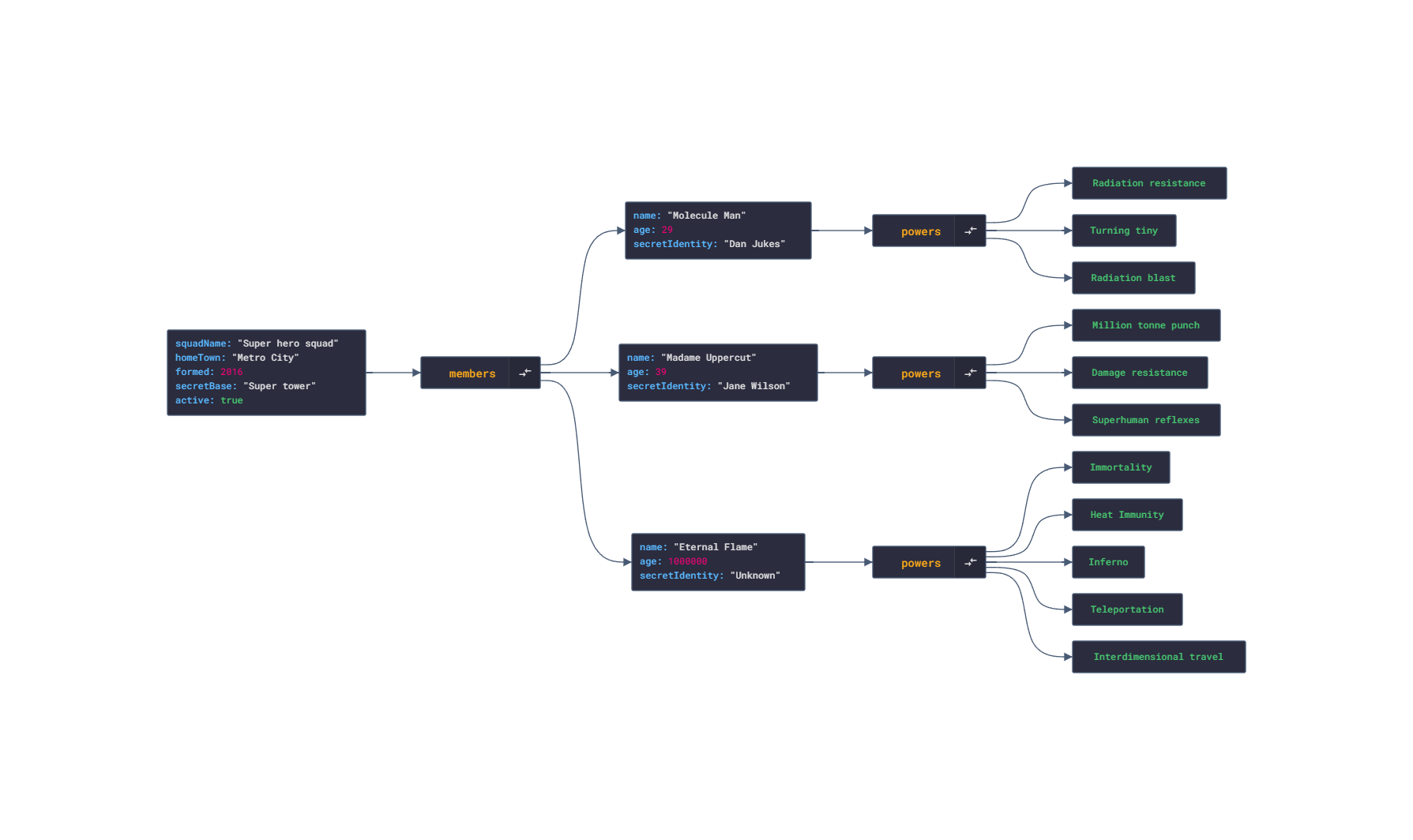 Result of downloading image