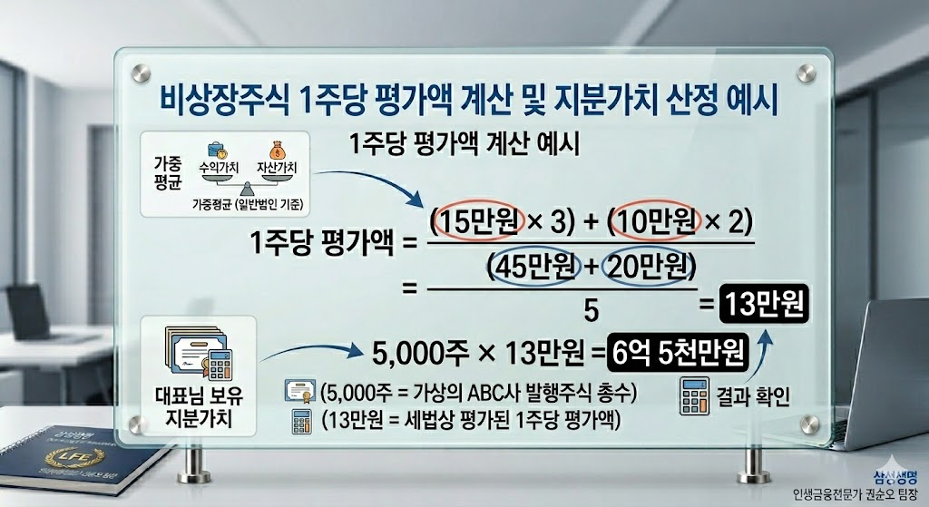 실제 사례 계산