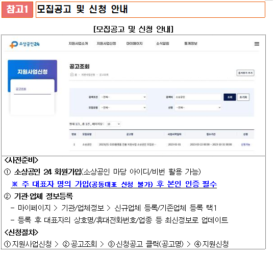 소상공인 O2O 플랫폼 지원사업 모집대상