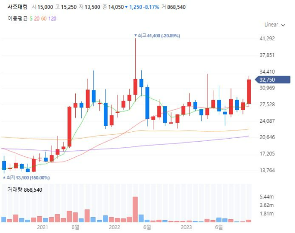 겨울먹거리간식관련주대장주수혜주TOP5_사조대림