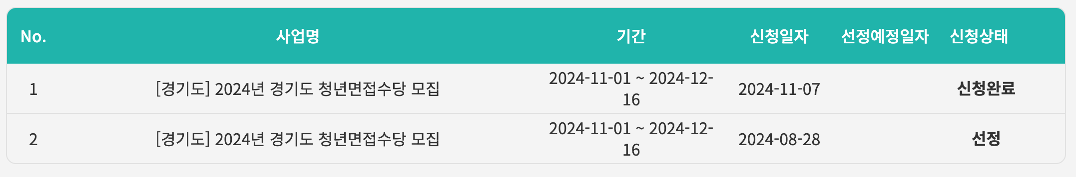 경기도 청년 면접수당