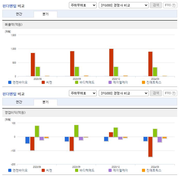 엔젠바이오_업종분석