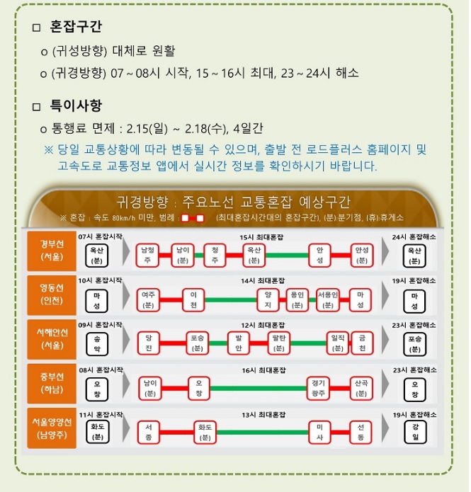 설 연휴 18일 귀경길 정체예상시간