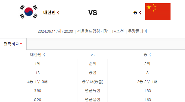 대한민국 중국