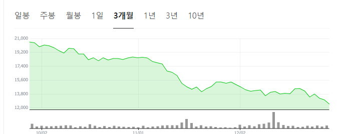 윤석열-관련주