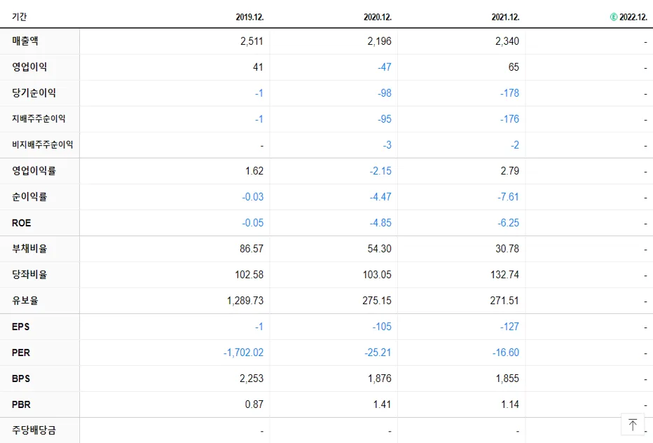 금호에이치티 재무제표