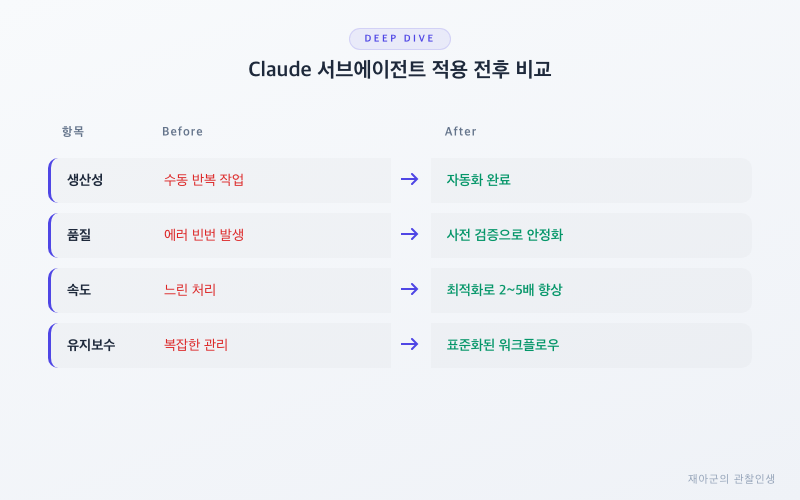[Claude 서브에이전트] 역할별 AI 팀 만드는 실전 가이드 비교 테이블
