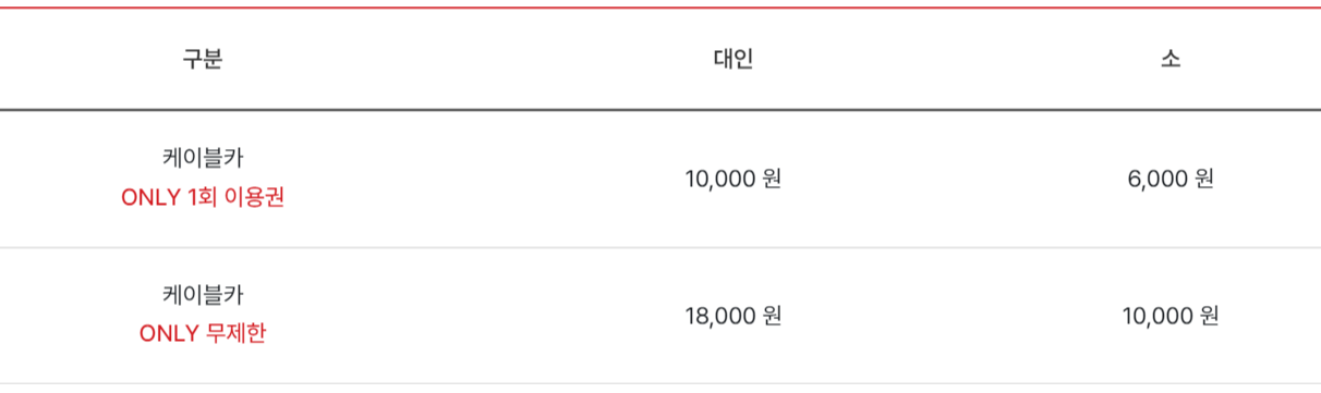 여수 챌린지파크 루지