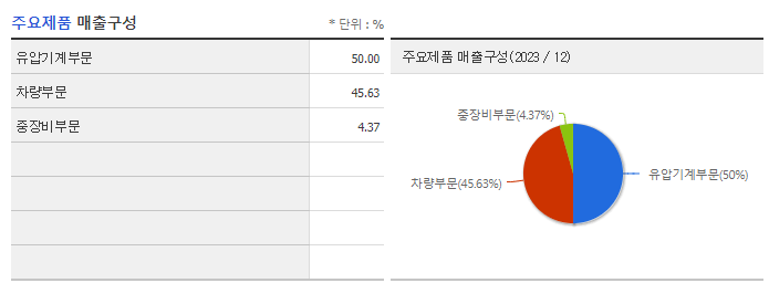 현대에버다임_주요제품