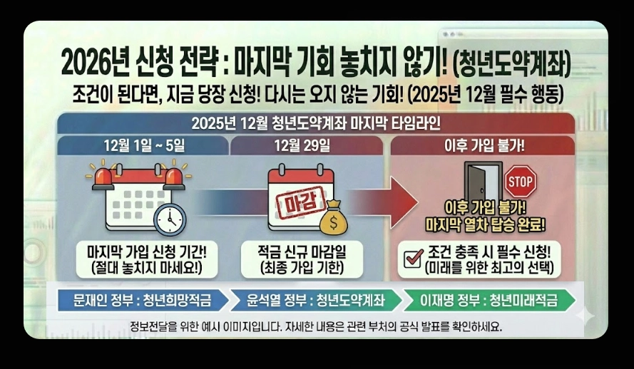 2026년 청년 적금 추천(청년미래적금, 중소기업 우대, 비교)(+ 신청 전략)